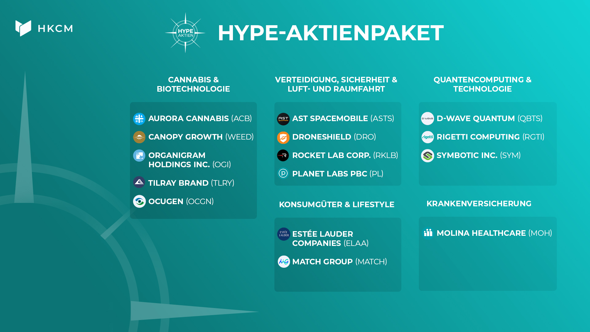 Hype-Aktienpaket